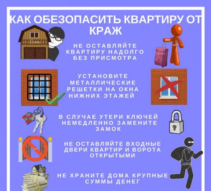 Как обезопасить квартиру от краж?.