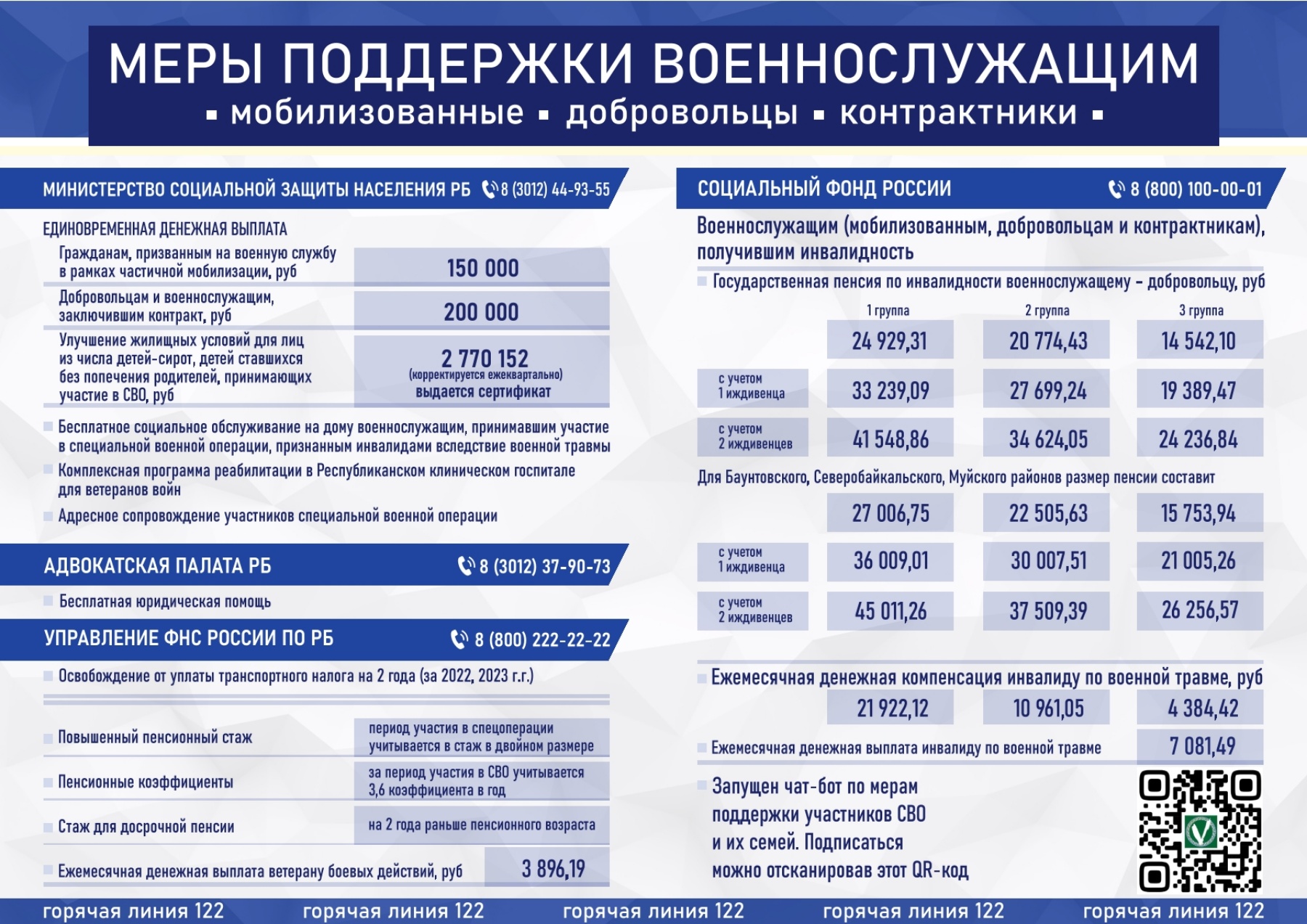 Для сведения участников СВО, вернувшихся к местам постоянного проживания!.